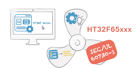 Библиотека функций для м/к HOLTEK серии HT32F65xxx получила сертификат безопасности программного обеспечения